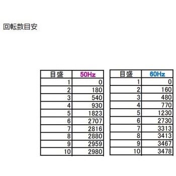 遠心機 CNシリーズ 検査書付 アズワン