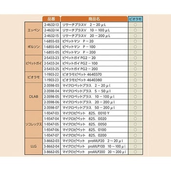 V-200BH ビオラモサクラチップ(バルクパック) 1袋(1000本) アズワン