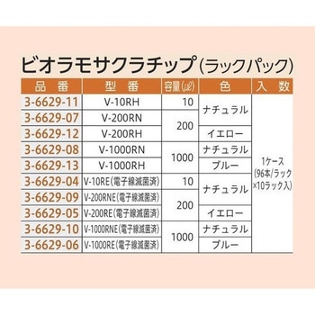 ビオラモサクラチップ ラックパック アズワン