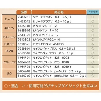 ビオラモサクラチップ ラックパック用スペアプレート アズワン