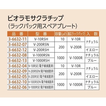 ビオラモサクラチップ ラックパック用スペアプレート VIOLAMO(ビオラモ)