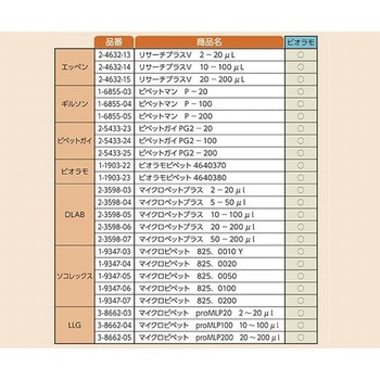 ビオラモサクラチップ ラックパック用スペアプレート アズワン
