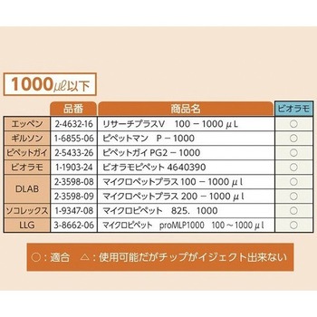 ビオラモサクラチップ ラックパック用スペアプレート アズワン