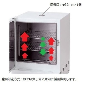 定温乾燥器 プログラム仕様・強制対流方式 窓無しタイプ アズワン