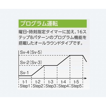 定温乾燥器 強制対流方式 スチールタイプ・窓無し アズワン 【通販