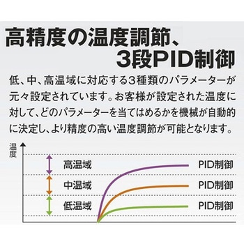 定温乾燥器 自然対流方式 ステンレスタイプ・窓付き アズワン