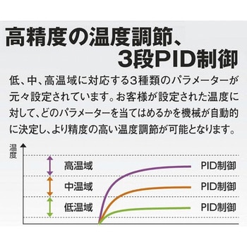 定温乾燥器 強制対流方式 スチールタイプ・窓無し アズワン 【通販