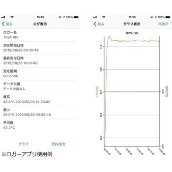 インキュベーター スチールタイプ IWシリーズ 出荷前点検検査書付 アズワン