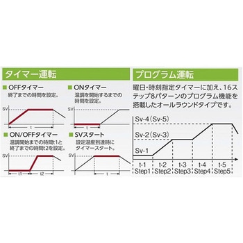 インキュベーター スチールタイプ IWシリーズ 出荷前点検検査書付 アズワン