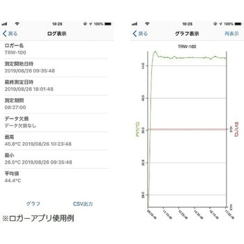 インキュベーター スチールタイプ IWシリーズ 出荷前点検検査書付