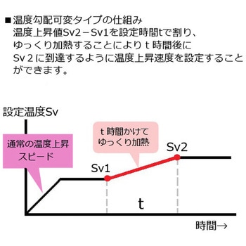 マルチオーブン MOVシリーズ アズワン
