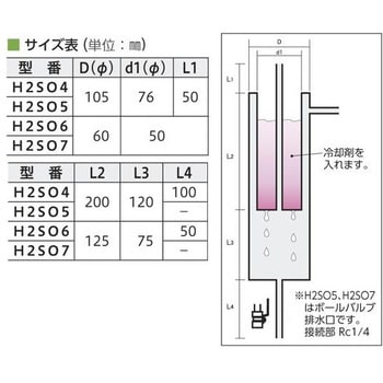 H2SO6 コールドトラップ ステンレス製 1個 アズワン 【通販モノタロウ】