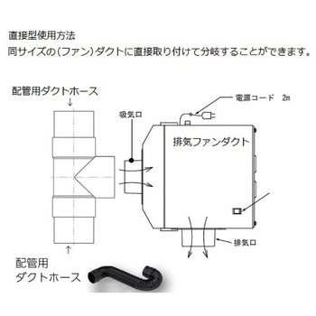 配管用部品 アズワン