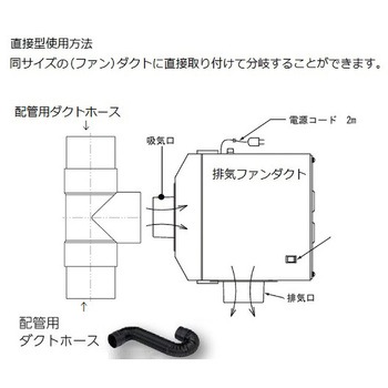 配管用部品 アズワン