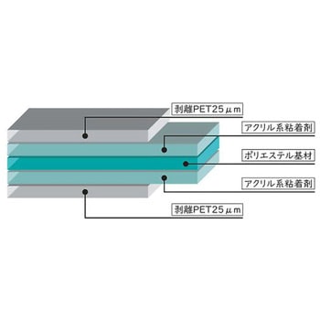 ポリエステル基材両面粘着シート Neofixシリーズ 日榮新化