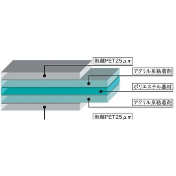 ポリエステル基材両面粘着シート Neofixシリーズ 日榮新化