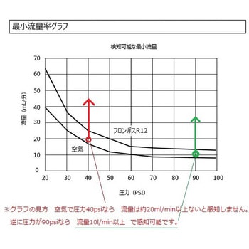 エアーリークテスター 超音波式 アズワン