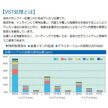低溶出バイアル瓶 VIST処理・超純水洗浄・γ滅菌処理 アズワン
