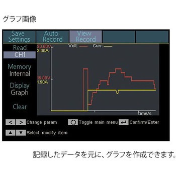 プログラム多出力電源 アズワン