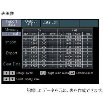 プログラム多出力電源 アズワン