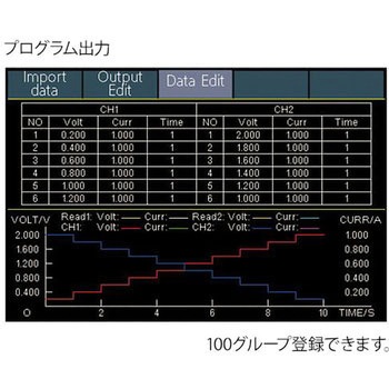 プログラム多出力電源 アズワン