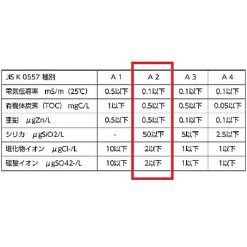 AH-10 工業用精製水 ハンディータンク 10L アズワン 1個 AH-10