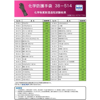 38-514 化学防護手袋 ブチルゴム 38-514シリーズ 1双 重松製作所