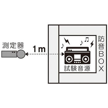 防音BOX 薄型・不燃認定取得 静科 装置組込み周辺用品 【通販 防音BOX 薄型・不燃認定取得 静科 装置組込み周辺用品 【通販