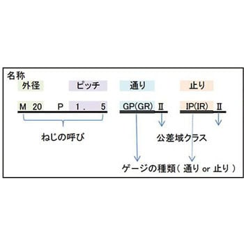 限界ねじプラグゲージ 検査用旧JIS規格