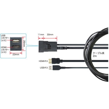 HDMI/USBコネクター Beat-Sonic