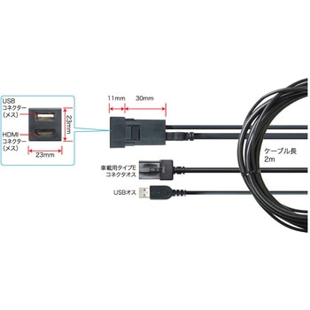 HDMI/USBコネクター Beat-Sonic