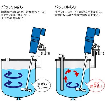 ステンレスへルールバッフル BP-1.5Sシリーズ 日東金属工業 寸胴鍋