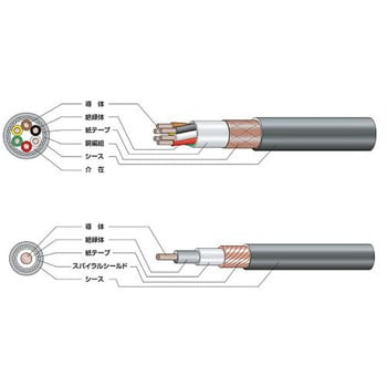 マイクロホン用ビニルコード MVV-S 富士電線工業