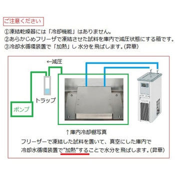 真空凍結乾燥器 アズワン
