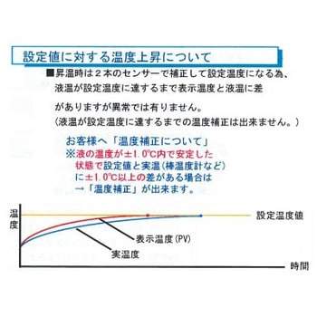 MC-1 ビーカー加熱冷却ユニット 1個 アズワン 【通販サイトMonotaRO】