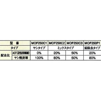 カートリッジフィルター(抗菌タイプ) フタムラ化学
