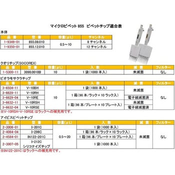 8チャンネルマイクロピペット アズワン 【通販モノタロウ】