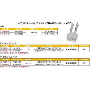 8チャンネルマイクロピペット アズワン 【通販モノタロウ】