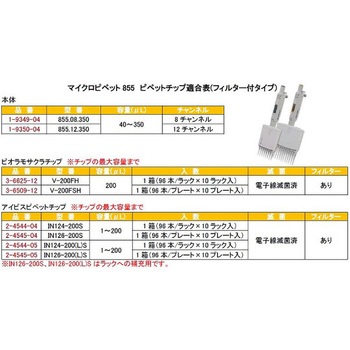 12チャンネルマイクロピペット Socorex(ソコレックス)