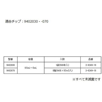マイクロピペット Thermo Fisher Scientific