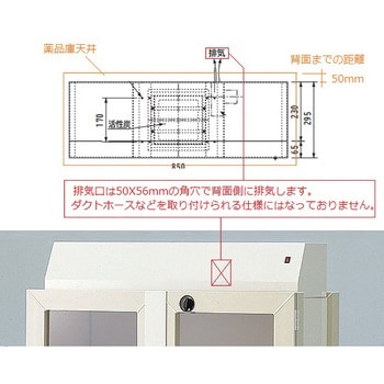 ファンユニット 排気機能付薬品庫 1個 アズワン 【通販サイトMonotaRO】