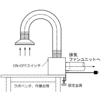 アームダクト アズワン