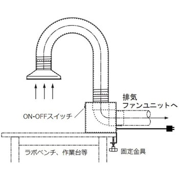 アームダクト アズワン