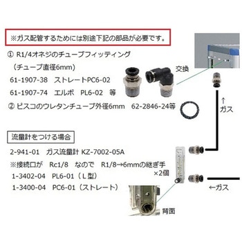グローブボックス アズワン