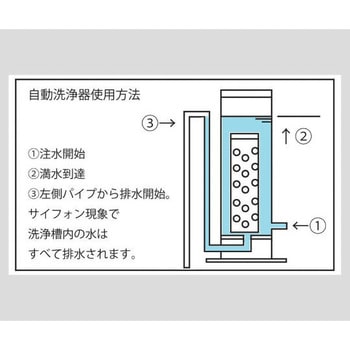 自動洗浄器 アズワン 【通販モノタロウ】