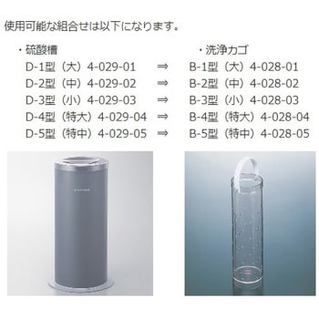 硫酸槽 アズワン 【通販モノタロウ】