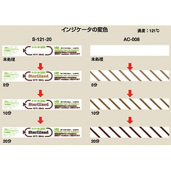 オートクレーブ用滅菌カード 日油技研工業 滅菌表示テープ/ラベル