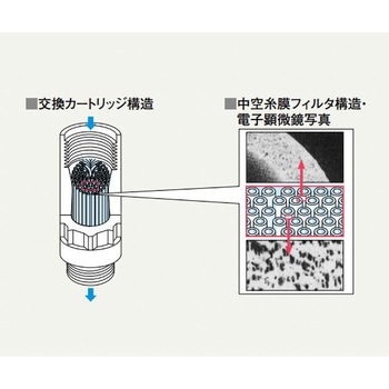 エアガン用 オプション アズワン