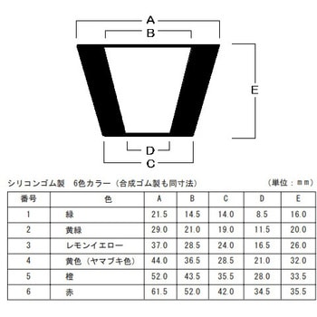 ゴム ロートアダプター アズワン ろ過用関連品 【通販モノタロウ】