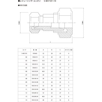 レジューシング ・ ユニオン アズワン